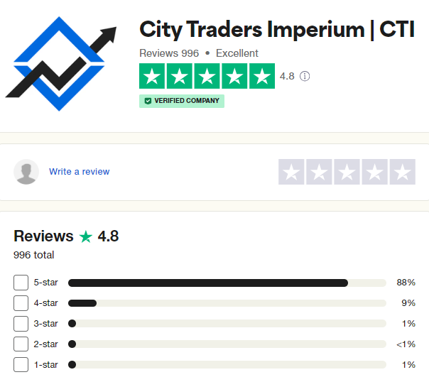 City Traders Imperium Review